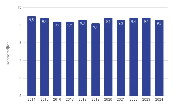 Zorgkaart Nederland Jaarcijfers